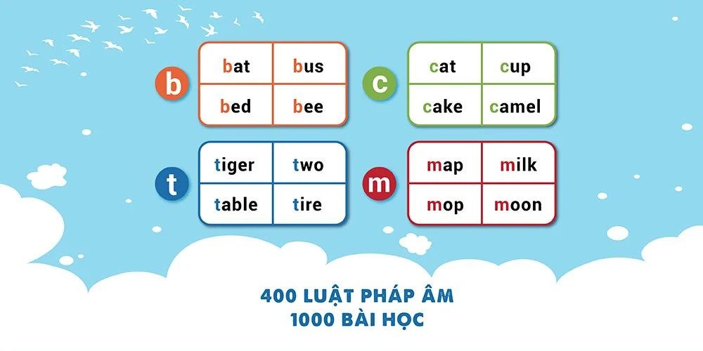 Developing a Cross-Platform Gamification Learning App for Kids | Vietnam-Based Tech Team Ramp-Up