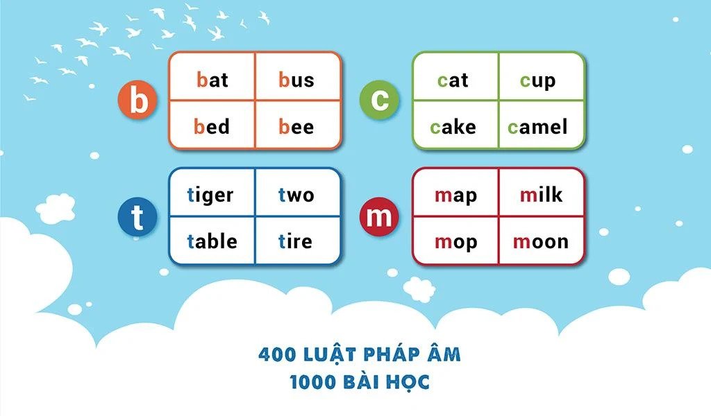 Developing a Cross-Platform Gamification Learning App for Kids | Vietnam-Based Tech Team Ramp-Up